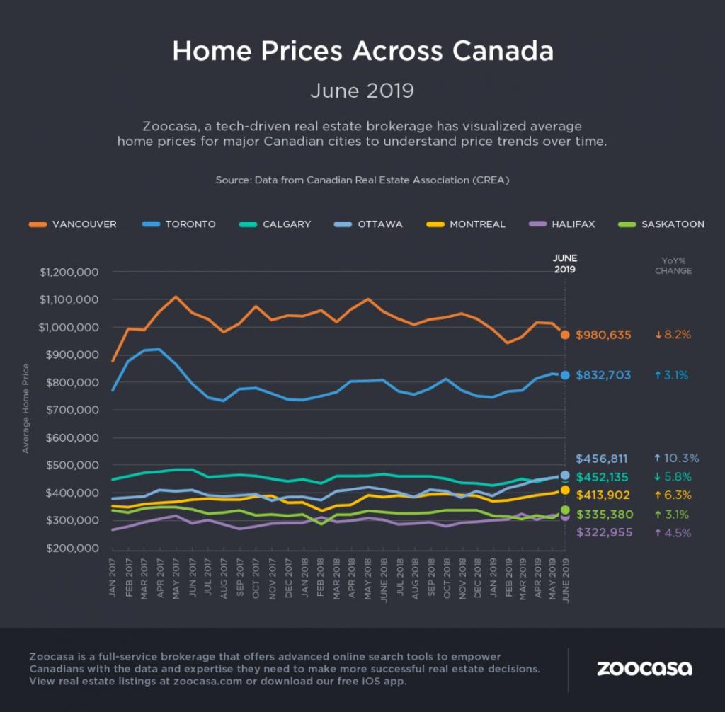 Brampton Real Estate Market